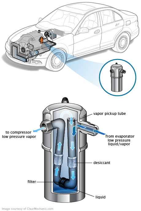 See P242F repair manual